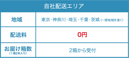 自社配送エリア 地域 東京・神奈川・埼玉・千葉・茨城（一部地域を省く） 配送料 0円 お届け箱数 2箱から受付