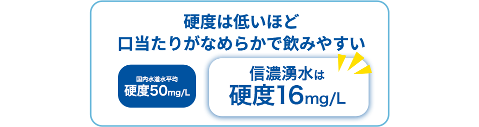 硬度は低いほど口当たりがなめらかで飲みやすい 国内水道水平均硬度50mg/L 信濃湧水は硬度16mg/L