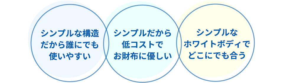 シンプルな構造だから誰にでも使いやすい　シンプルだから低コストでお財布に優しい　シンプルなホワイトボディでどこにでも合う