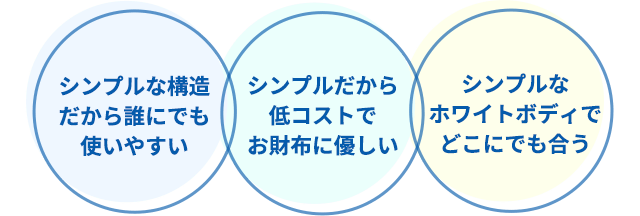 シンプルな構造だから誰にでも使いやすい　シンプルだから低コストでお財布に優しい　シンプルなホワイトボディでどこにでも合う