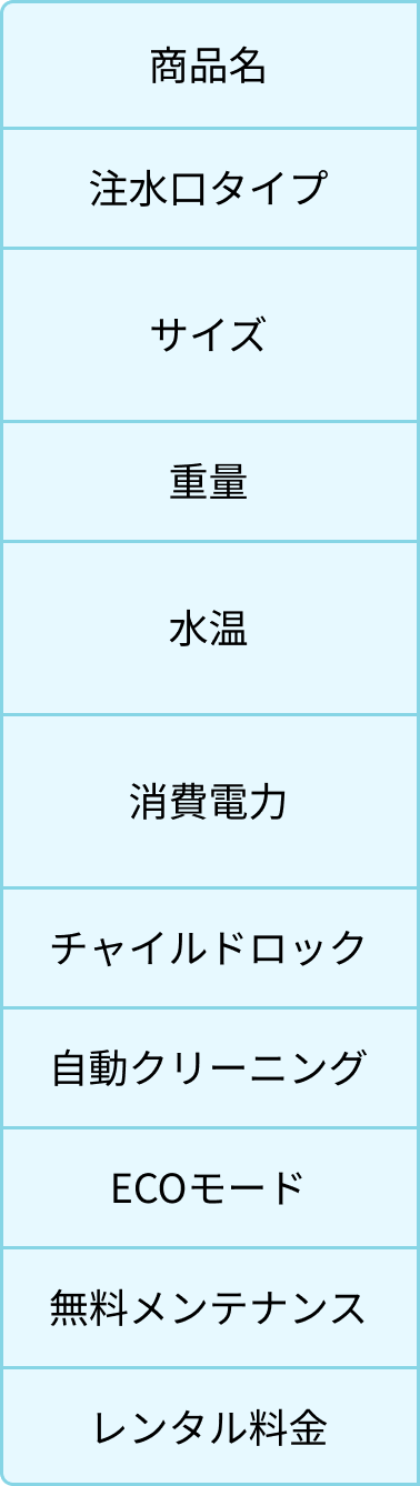 ウォーターサーバースペック