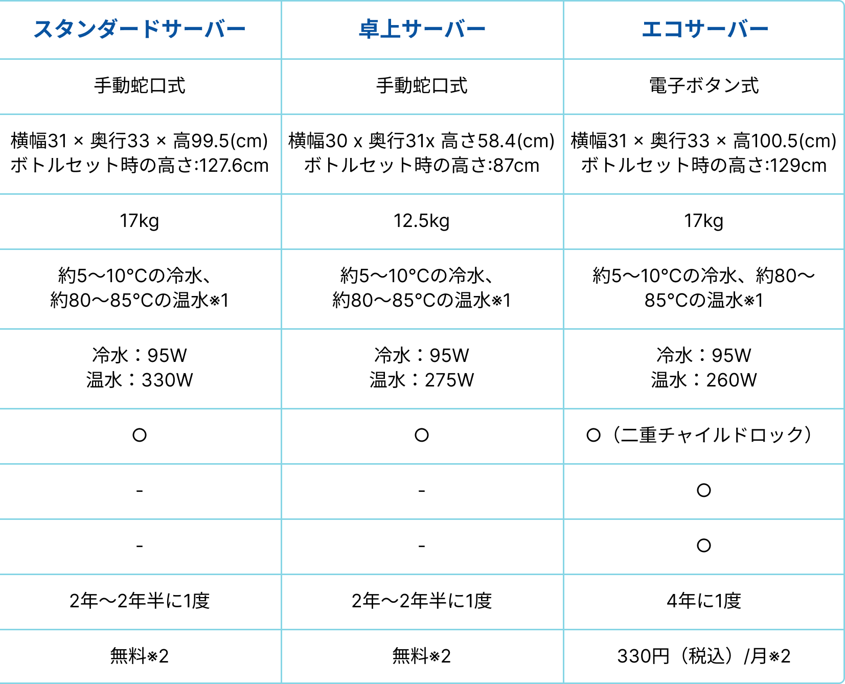 ウォーターサーバースペック