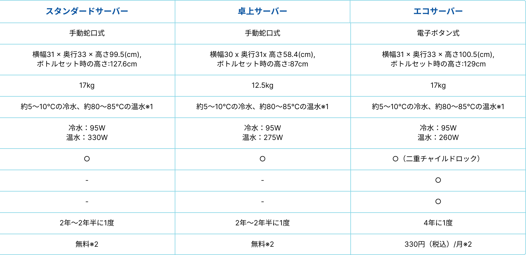ウォーターサーバースペック